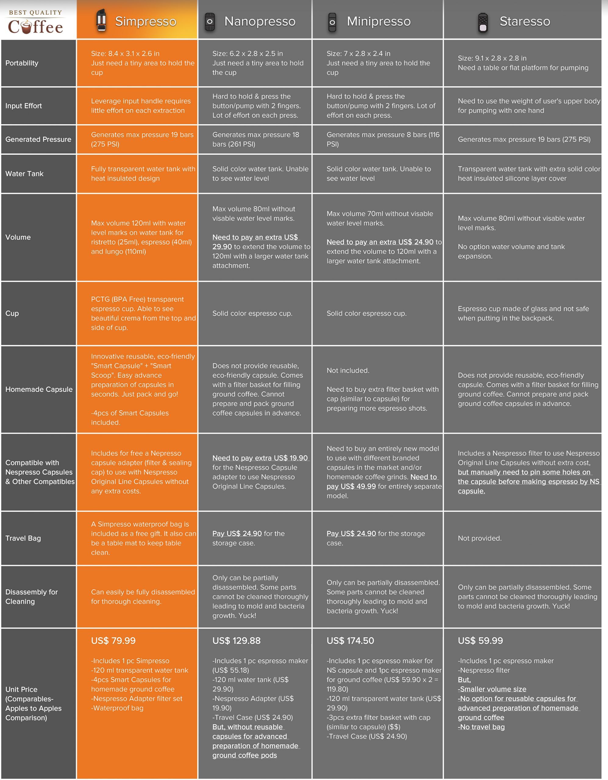 simpresso-comparison-chart